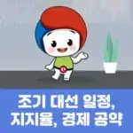조기 대선 일정, 지지율, 경제 공약